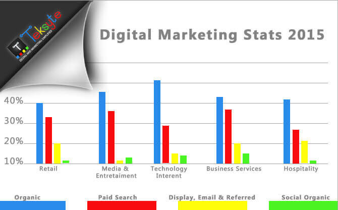 Local SEO