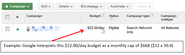 how-much-does-adwords-cost-adwords-daily-budget-monthly-cap