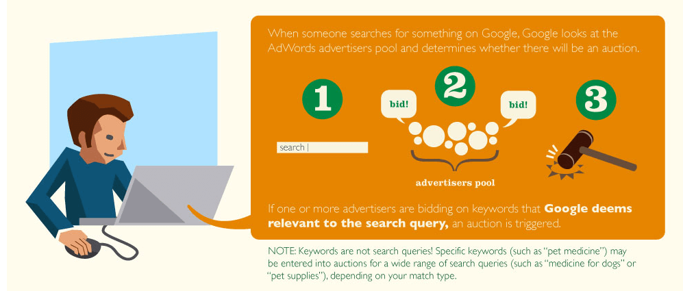 How Much Does Google AdWords Really Cost?