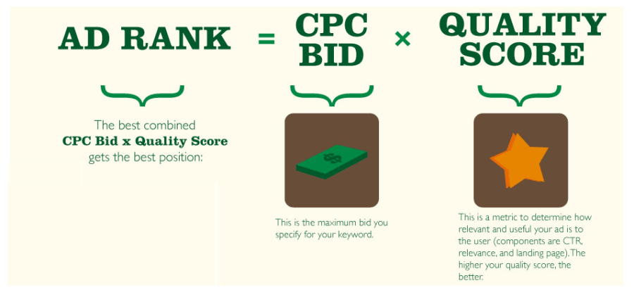 how-much-does-adwords-cost-google-ad