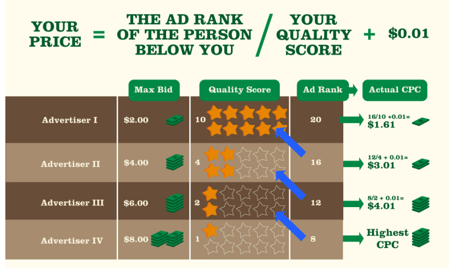 how-much-does-adwords-cost-how-much-do-you-pay-per-click