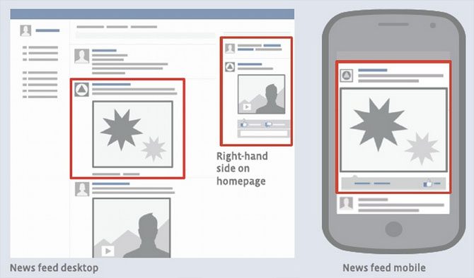 Desktop vs Mobile Feeds Facebook ad placements comparison showing desktop newsfeed and mobile feeds advertising options side by side