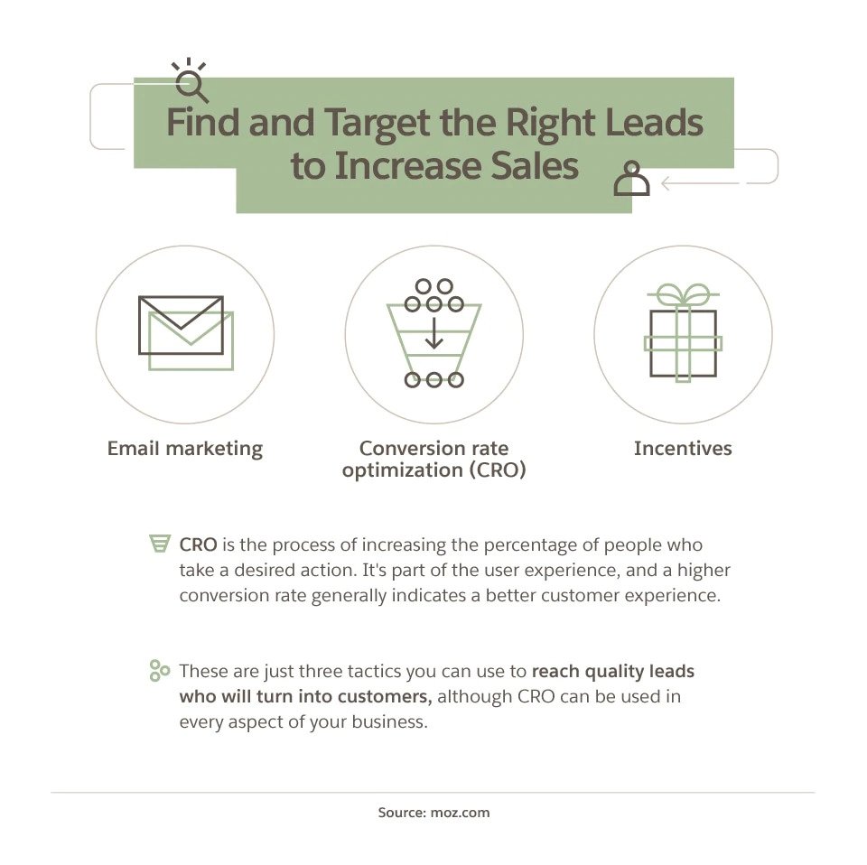 Eccomerce marketing Strategy