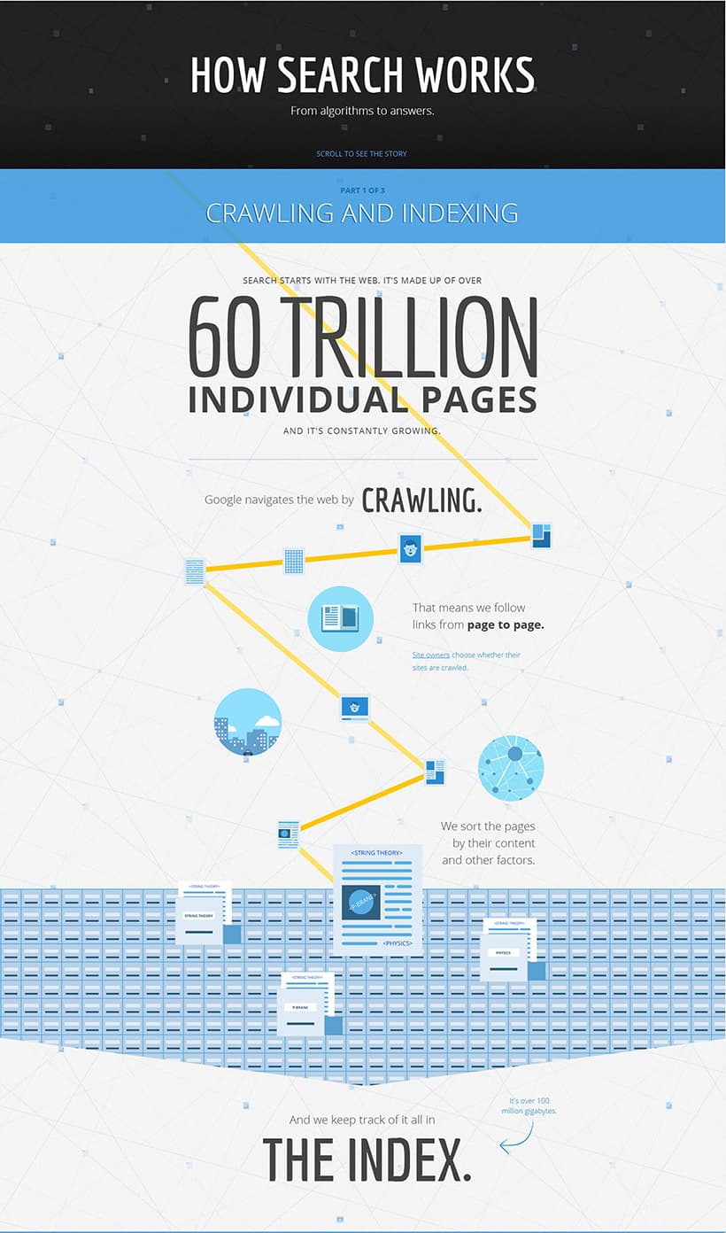 How-Google-Search-Works-1