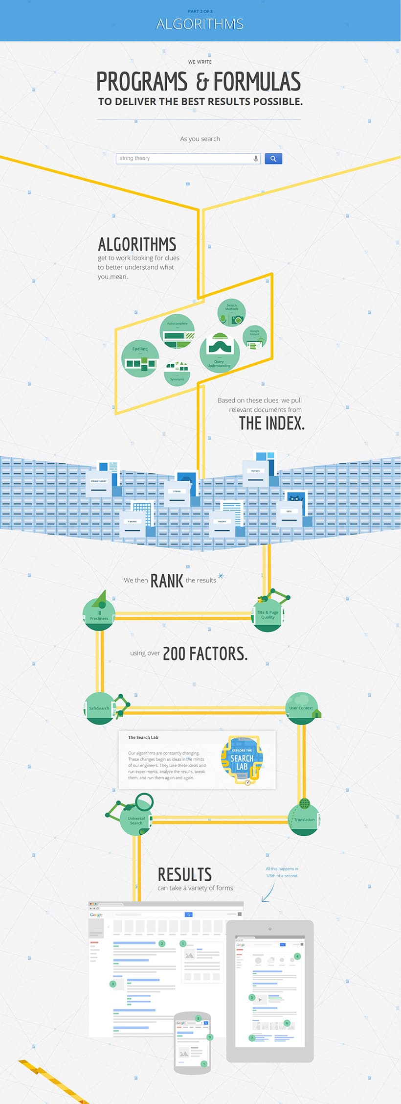 How-Google-Search-Works-2