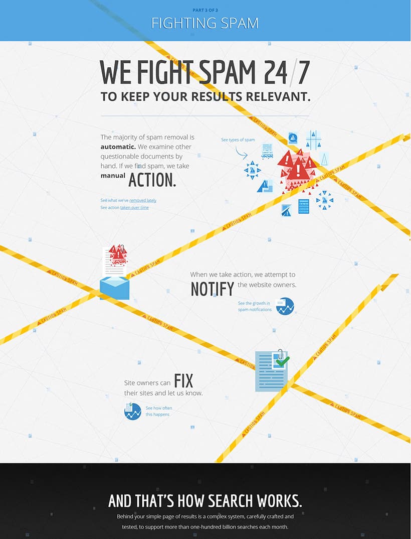 How Google Search Works 3